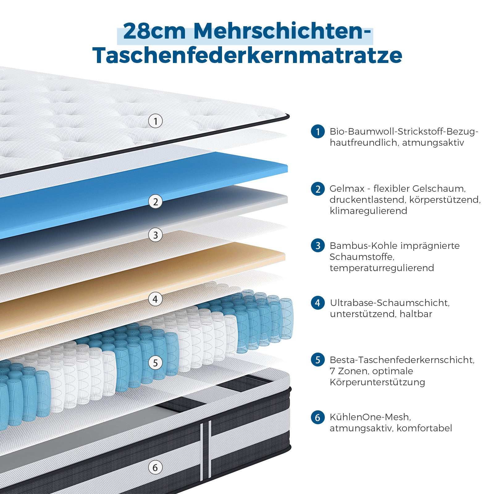 Inofia Matratze 28cm Höhe H3/H4 7-Zonen Federkernmatratze,KühlNest Taschenfederkernmatratze,Öko-Tex Zertifizierter Bio-Baumwolle Tonnentaschenfederkernmatratze-100 Nächte Probeschlafen