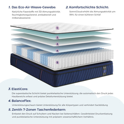 Inofia Matratze 30cm Ocean-Taschenfederkernmatratze H2/H3, Hohe 30cm mit 7-Zonen-Einzeltaschenfedern Memory Foam und 3D-Luftungstechnologie für erholsamen Schlaf, 100 Nächte Probeschlafen