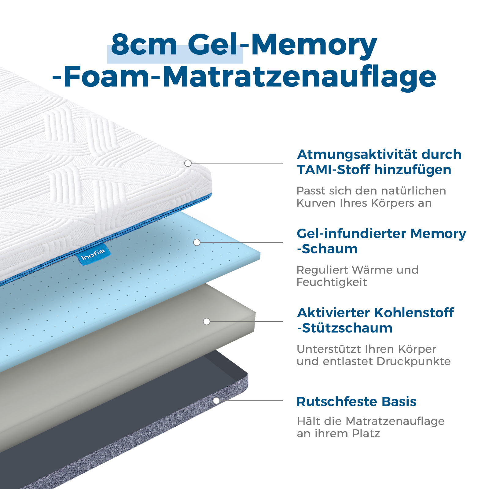 Inofia Gel Memory Foam Topper Matratzenauflage Zwei Härtegrad H2&H3