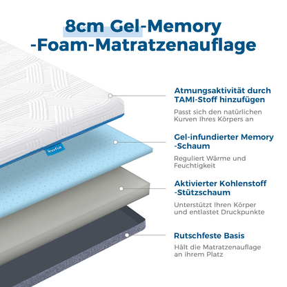 Inofia Gel Memory Foam Topper Matratzenauflage Zwei Härtegrad H2&H3