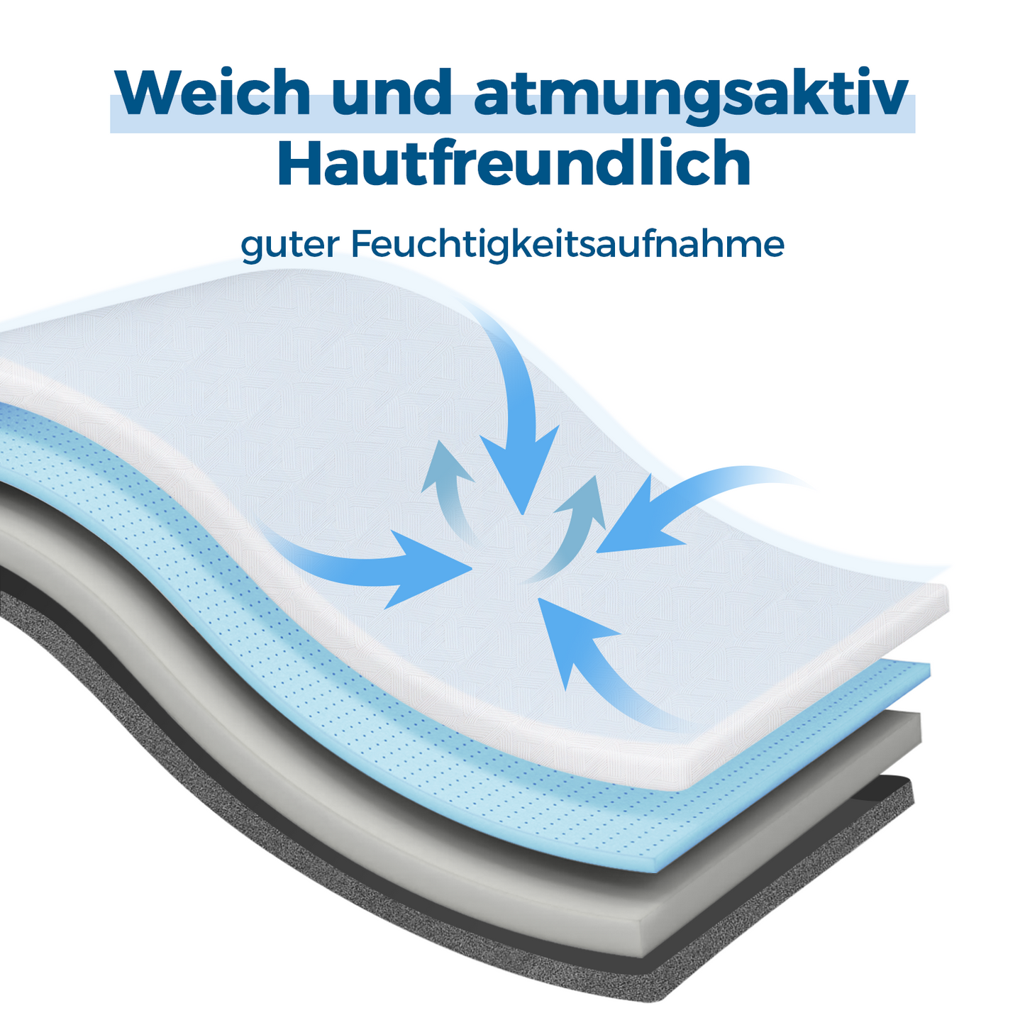 Inofia Gel Memory Foam Topper Matratzenauflage Zwei Härtegrad H2&H3