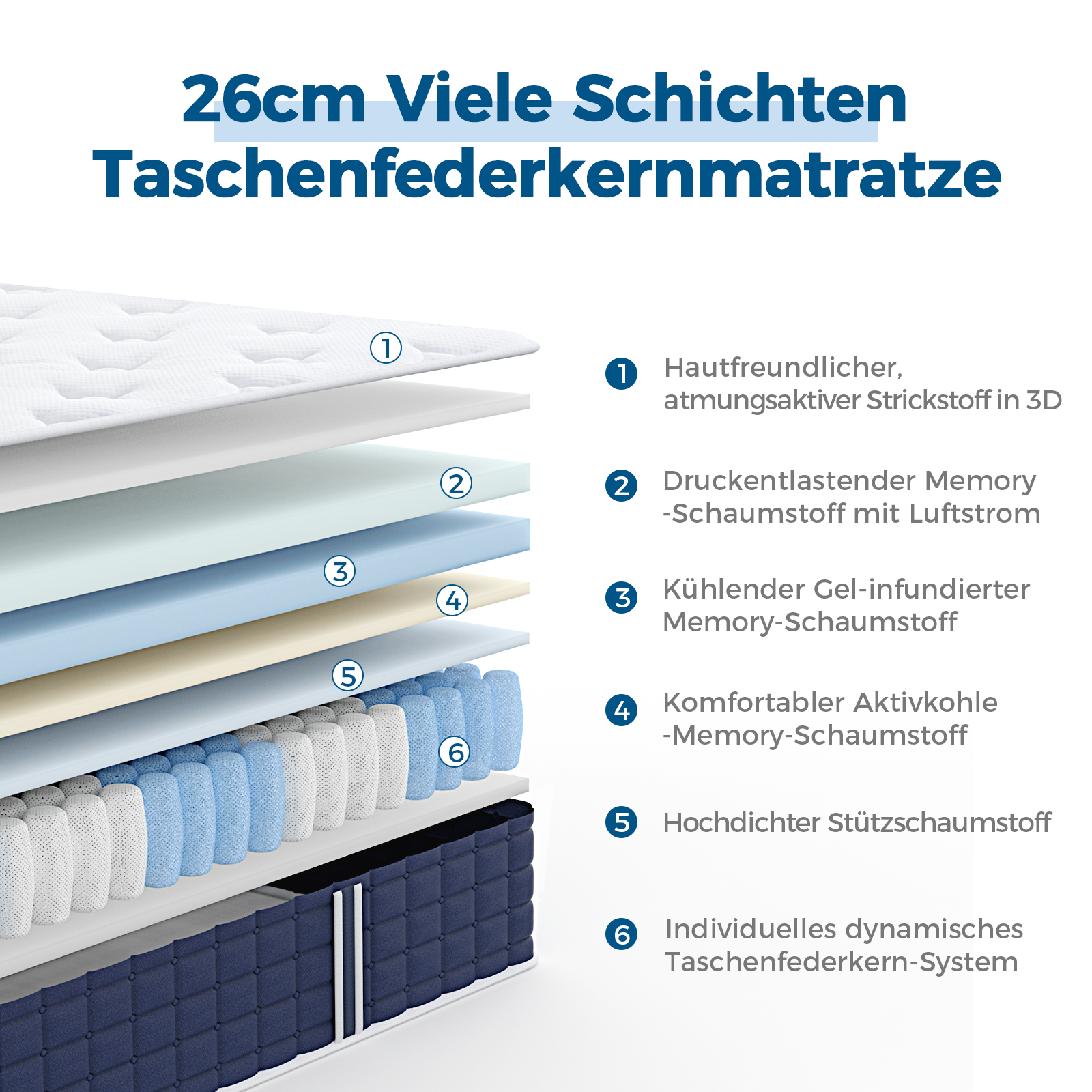 Inofia Ace Hybrid 140x200 Matratze Memory Foam Tonnentaschenfederkern