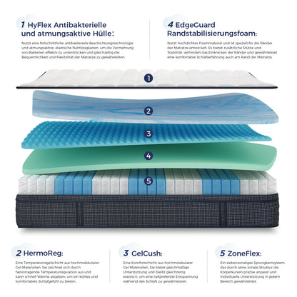 Matelas à ressorts ensachés 7 zones Inofia Tartan-E avec gel rafraîchissant HermoReg et housse VitaFlow 3D – Matelas orthopédique en mousse à mémoire de forme de 28 cm, certifié OEKO-TEX® 100 + essai de 100 nuits 
